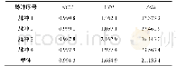 表5 局放幅值为0.7时提取局放信号评价参数