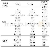 《表4 含DG的馈线拓扑信息》