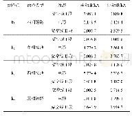 《表1 不同故障点的差动量与制动量》