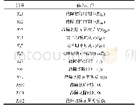 《表1 通过MVEE理论构建的输入特征集》