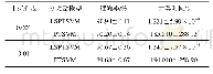 表6 LSPTSVM与PTSVM抗干扰能力对比