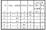 《表1 最不利工况组合（单位：kN/m)》