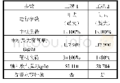 表2 脱硫设备运行最大工况