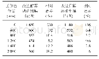 《表2 两种算法在不同位置的输出幅值与相对误差》