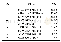 表1 试件厂家及型号：自动扶梯驱动链疲劳试验台研制