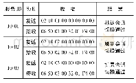 《表3 诊断会话相关服务测试》