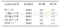 《表2 电池故障数据集：基于长短期记忆网络的电动汽车电池故障诊断》