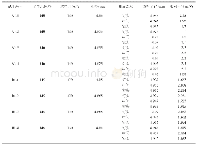 表3 MS20470AD6 6在7075T3材料上的试验结果