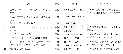 表1 国内交通标志现行相关标准