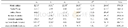 Table 3 Coefficients of multiple regression equations (b, b, b, b) and the related statisticsa)