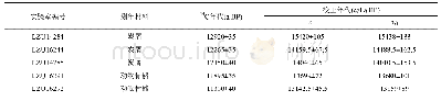 表1 151遗址下文化层AMS14C测年结果