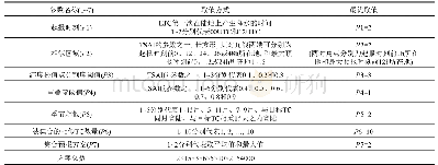 《表2 LTP＿DSEF模型参数名称和取值方式表a)》