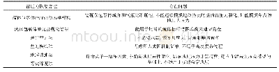 《表1 不同地层古压力重建方法存在的问题》