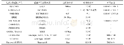 表1 目前卫星地表短波辐射产品简介a)