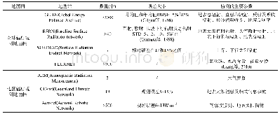 表3 常用的全球及区域性地基观测数据a)