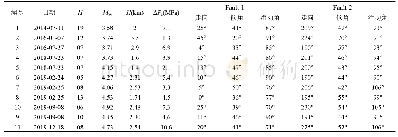 《表2 基于震源机制解反演得到的驱动MW&gt;3.5地震震源断层活动的流体超压》
