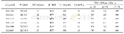 表2 HC2的AMS14C测年结果