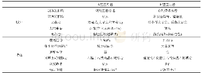 《表2 两类蓝片岩带的原岩和特征对比a)》