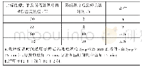 《表3 焊后热处理温度低于规定最低保温温度时的保温时间[3]》