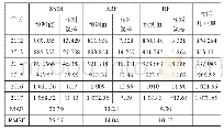 《表2 三种模型测试精度与相对误差单位:亿kW·h》