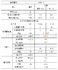 《表1 溴化锂吸收式热泵机组参数》