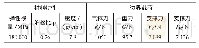 《表1 数值模拟主要参数值》