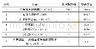 《表4 两种供热方案热经济性及减排比较 (运行小时数为5 300 h)》