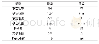 《表1 仿真及实验用电机参数表》