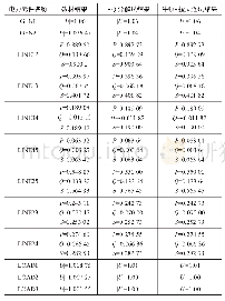 《表1 计算结果比较：基于牛顿-拉夫逊算法和P-Q分解法的潮流计算对比分析》