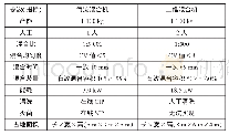 《表1 两种混合机的技术性能》