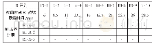 《表3 测试培养结果（拆下循环高效过滤器）》