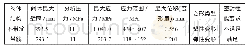 《表1 阀体密封面分析结果对比》