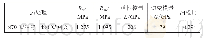 《表2 60Si2Mn材料室温力学性能参数》