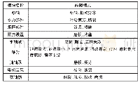 《表1 主泵各模块主要故障模式》