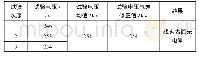 《表3 电晕试验结果：委内瑞拉115 kV、400 kV绝缘子串及高压接头电晕和无线电干扰试验》
