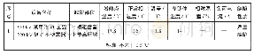 《表1 2月9日某甲站#1主变220 kV侧避雷器红外测温表》