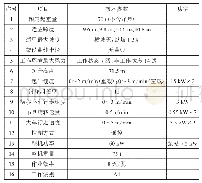 《表1 门式架槽机技术指标》