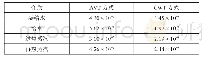 《表1 AVT和CWT水处理方式下热力系统含Fe质量分数测定值》