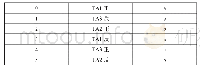 《表1 TA1回路电流I1计算分析结果对照表》