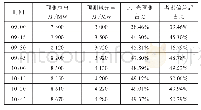 《表1 09:00—10:45负荷预测情况》