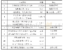 《表1 节能数据分析：某热电厂功热小汽轮机改造项目应用分析》