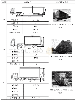 《表1 运输车辆及相应参数对照表》