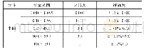《表2 测试各类电阻的实验数据分析》
