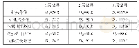 《表2 以75 mm为终孔直径的三级全孔绳索取心钻具结构方案》