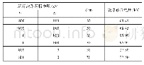 《表1 临近±800 k V直流线路计算结果》