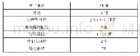 《表1 定子线圈参数：汽轮发电机水冷定子线圈温差异常诊断分析》