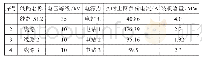 《表1 实时负荷统计表：一起10 kV线路过流保护误动事故的原因分析与处理措施》