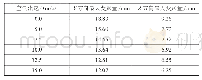 《表1 不同风速下钢结构的最大变形量》