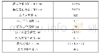 《表1 LH3350-120整机技术性能参数》