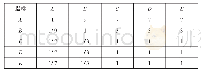 表2 1～9标度的影响因素判断矩阵